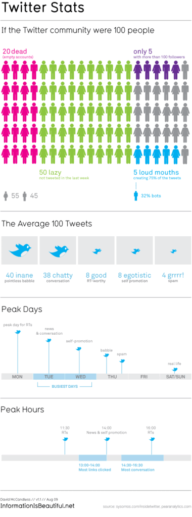 7 Billion-Plus Reasons To Go Wild: The Mind-Blowing Twitter  : Financial Reports Net Worth 2026: Career Earnings & Assets